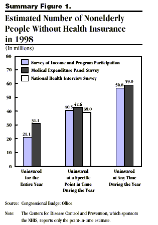 UNINSURED NUMBER